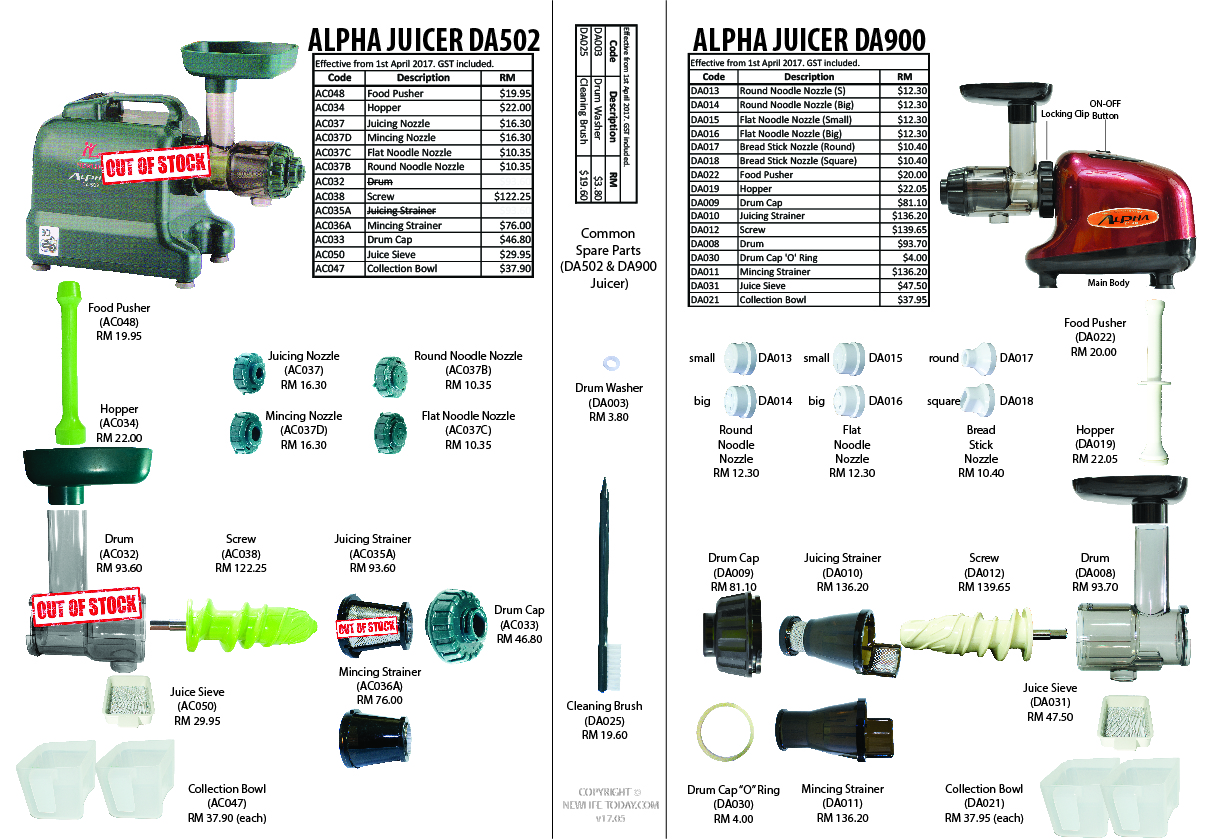 Alpha Juicer Spare Parts